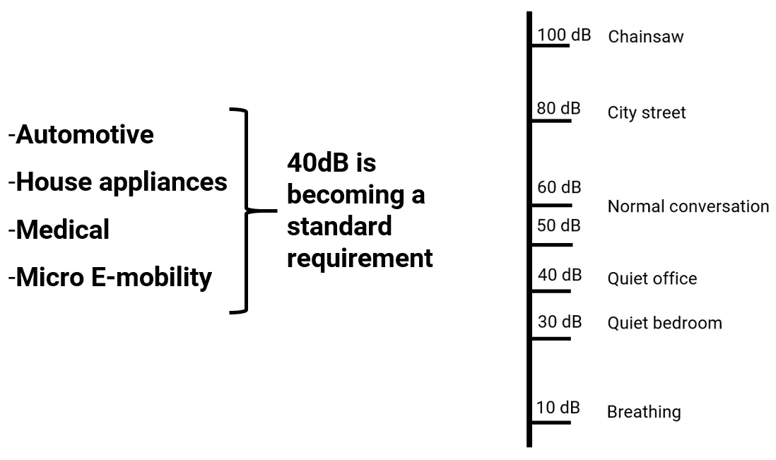 Plastic gear NVH testing comparison