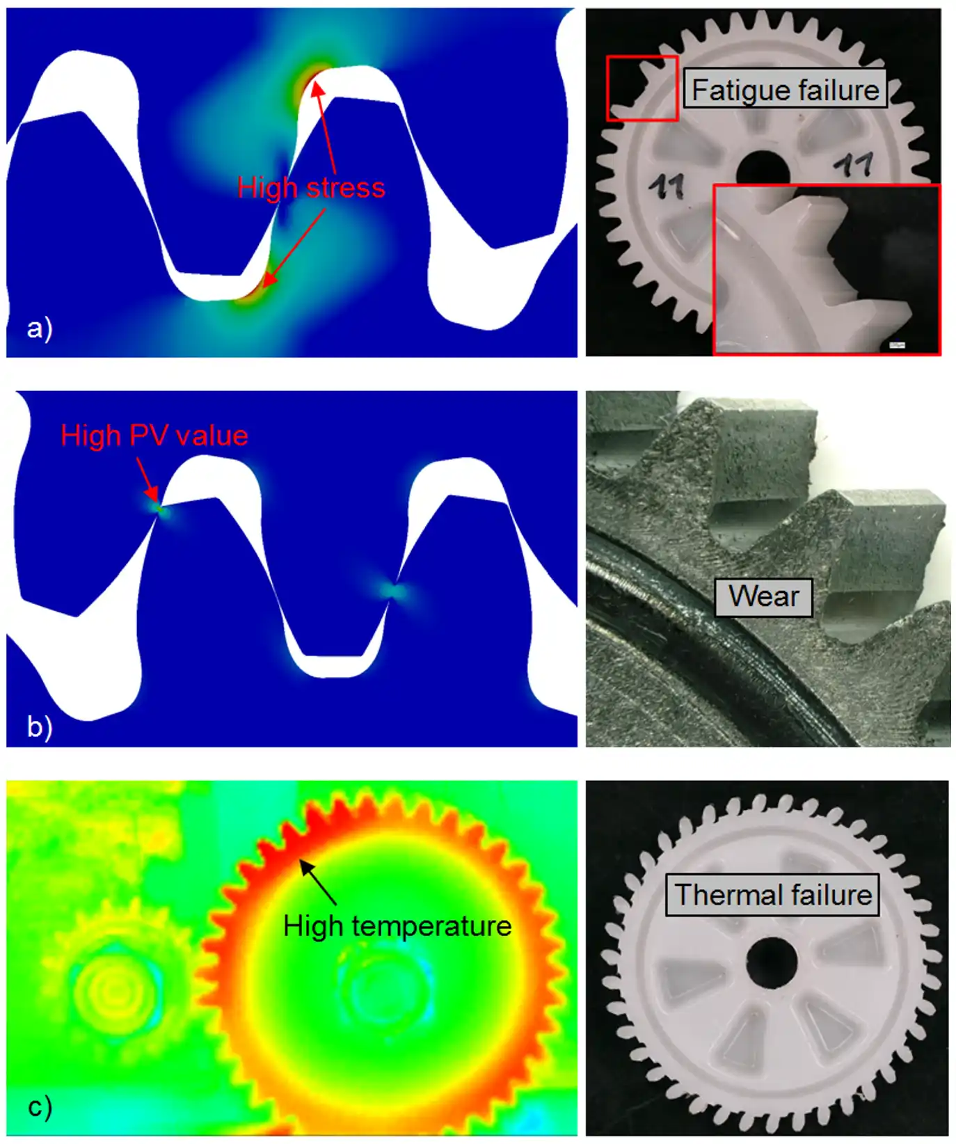 Faliure modes on plastic gears