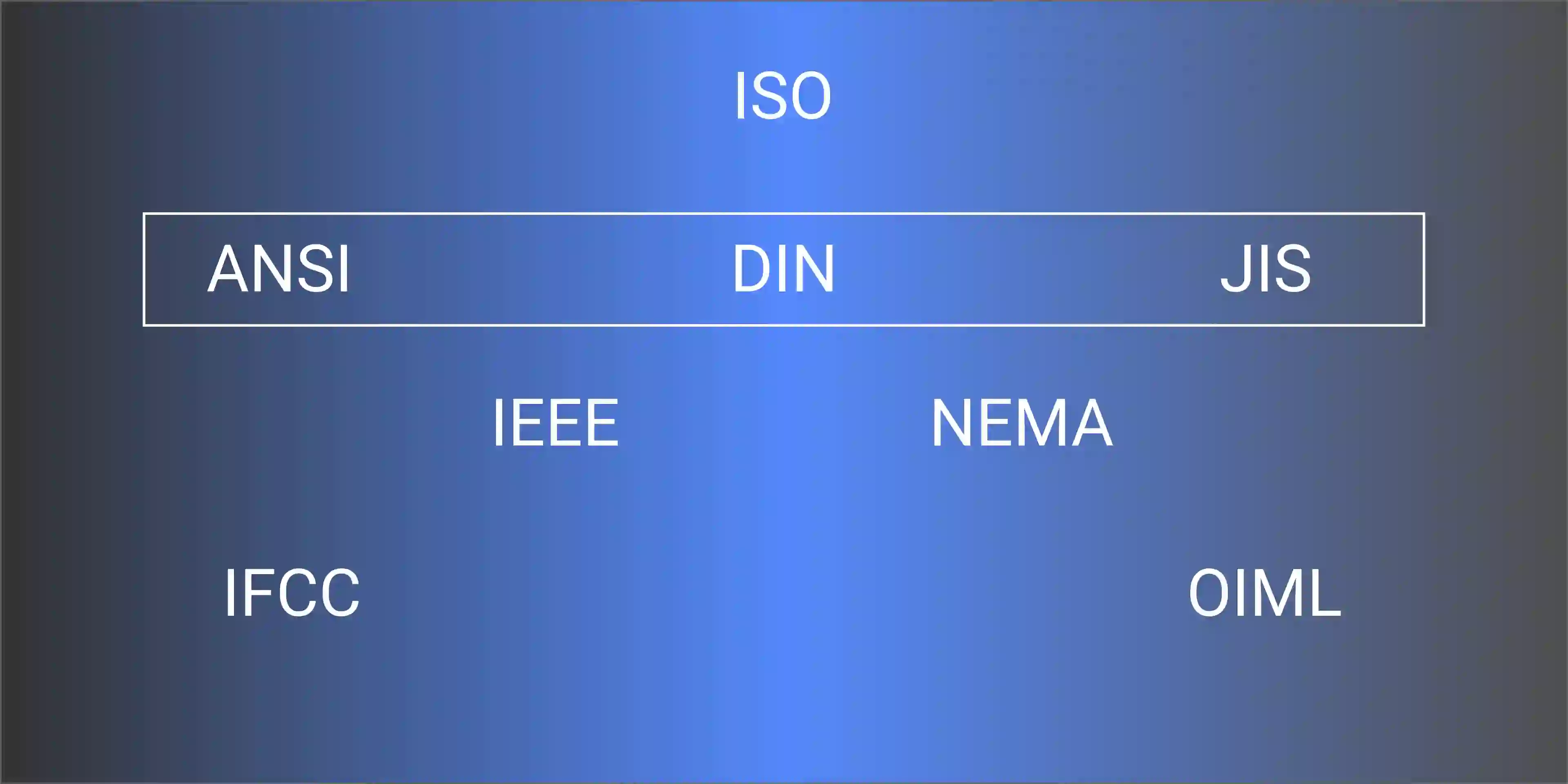 Standards connected to IS